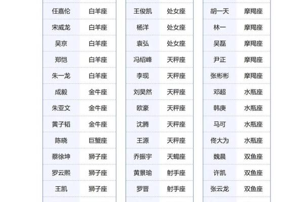 12星座适合嫁的明星老公测试