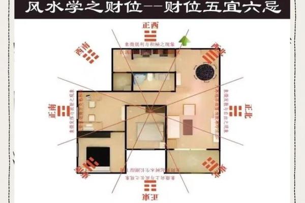 如何分析家中的财运风水宝地？