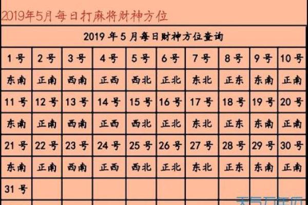 2024年打牌财运方位 属狗打牌坐哪个方位好
