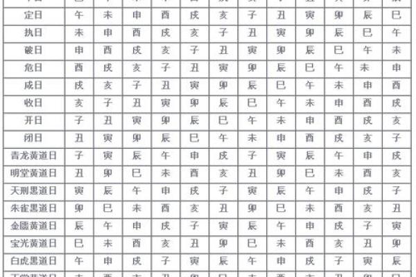 老黄历今日时辰吉凶查询