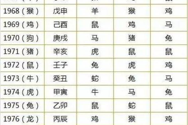 免费姓名姻缘算命网 姻缘测算姓名？