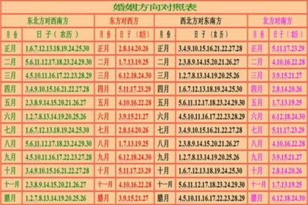 免费姓名姻缘算命网 姻缘测算姓名？