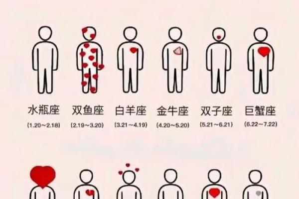 星座与单词大小写有关吗