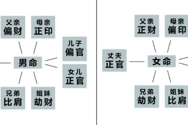 为什么八字好还穷命不好