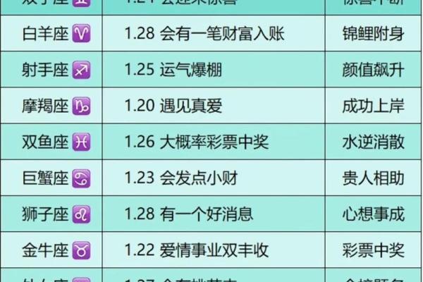 12星座那些工作会让你赚到钱？