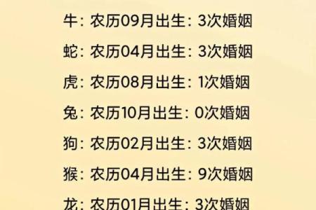 姓名配对测感情 姓名配对婚姻免费测试？