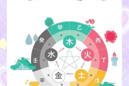 八字缺水就是财运不好么-从五行平衡去分析