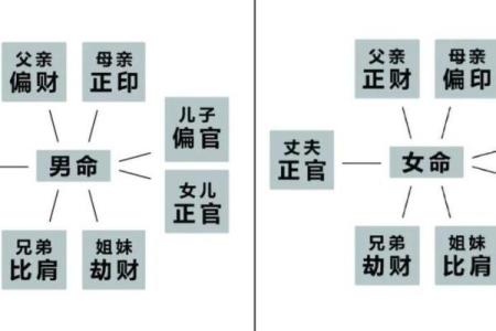 为什么八字好还穷命不好