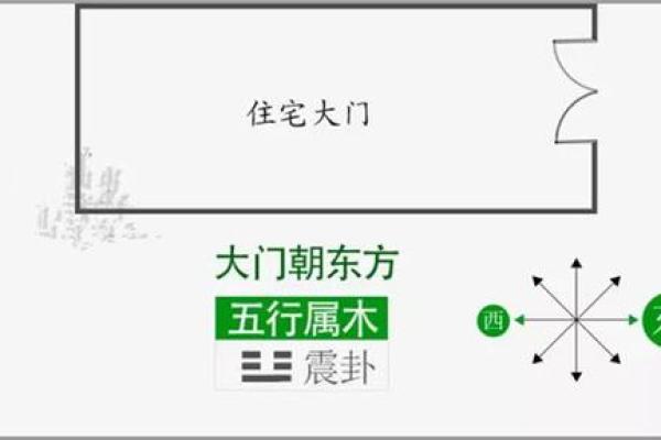 大门朝东方位吉利吗，大门朝东怎么化解？