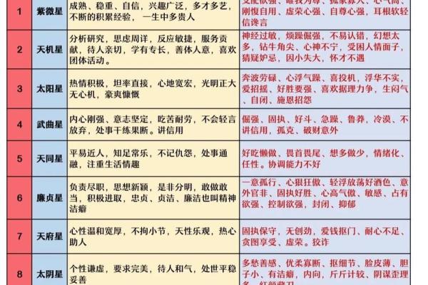 上海学紫薇斗数