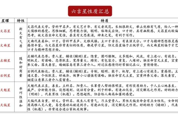 上海学紫薇斗数