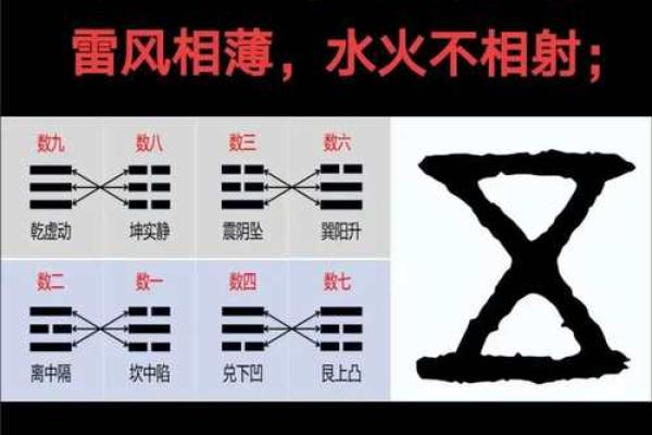 算命中节什么意思,六十四卦节卦的意思