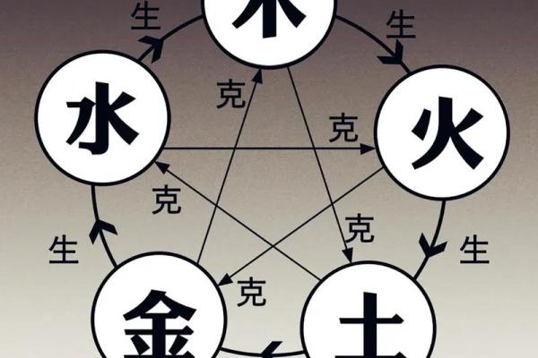 人生的八字好命运就好