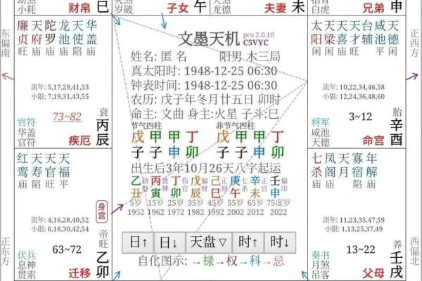 紫薇斗数如何四化