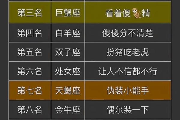 如何拿捏十二星座表格
