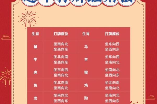 今天打牌最佳方位是哪