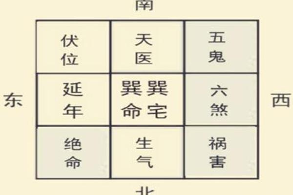 巽宅风水攻略