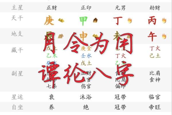 八字月令喜用神的力量