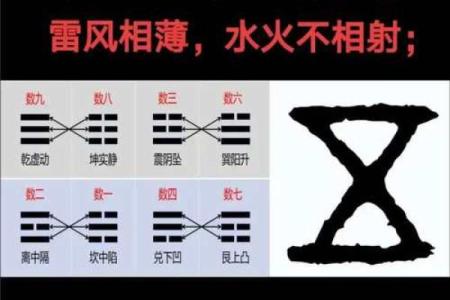算命中节什么意思,六十四卦节卦的意思