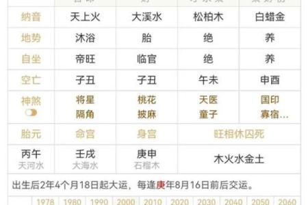 2024年10月结婚黄道吉日和每日胎神方位查询