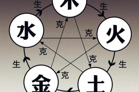 人生的八字好命运就好