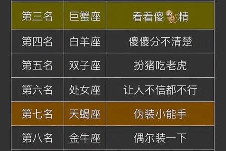 如何拿捏十二星座表格