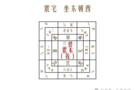 巽宅风水攻略