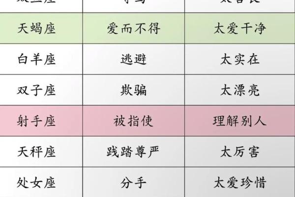 十二星座怎么看姐弟恋长相