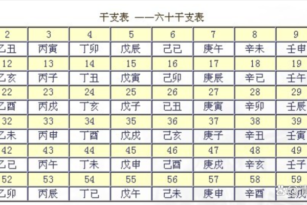 生辰八字五行配对姻缘