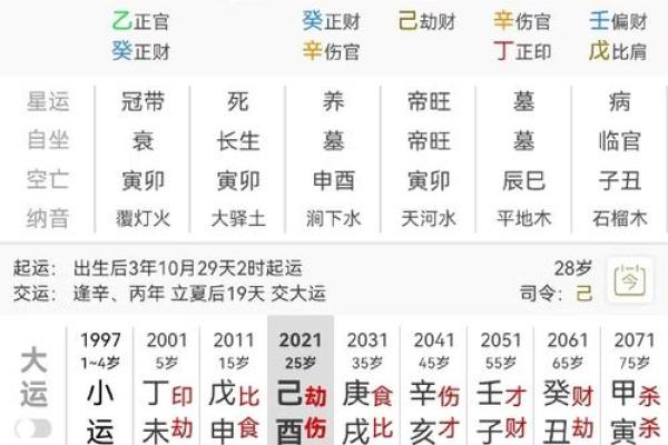 大富大贵女人八字格局