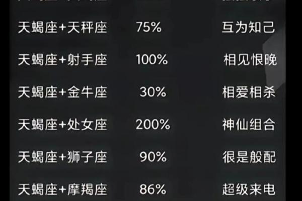 十二星座天蝎座适合什么口红颜色