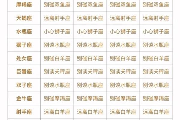 双子座巨蟹座哪些星座最般配男生