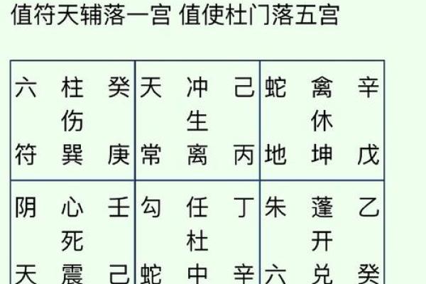 缺角东南方风水补角巽卦