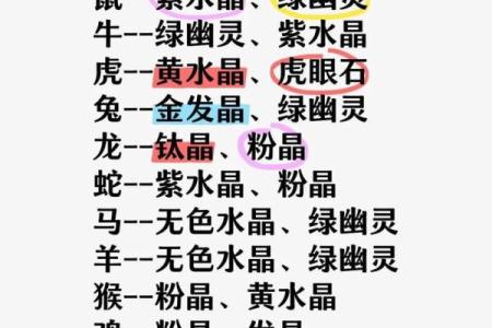 郭晶晶的生肖和星座是什么？