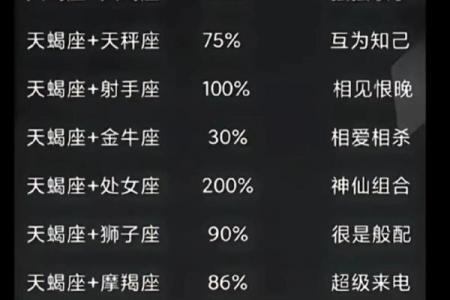十二星座天蝎座适合什么口红颜色