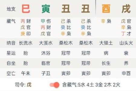 经商八字