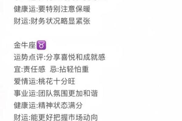 星座命理十二月运势图