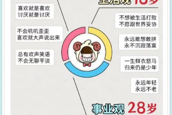 十二星座的三观如何影响人生？