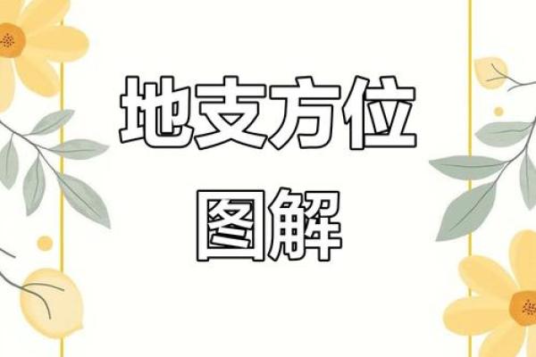 梅花易数怎么看方位