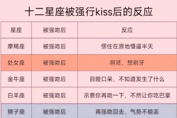 12星座最危险的情侣组合