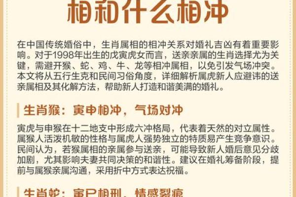 属虎方位吉凶表格图解