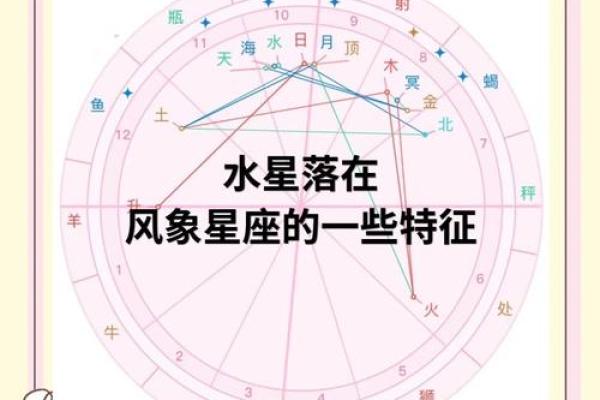 风象时代水象星座运势如何看