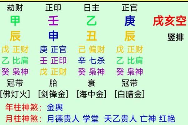 八字大小