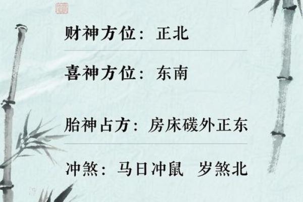 2024年壬寅年正月十八喜神方位在哪？各时辰喜神方位解析