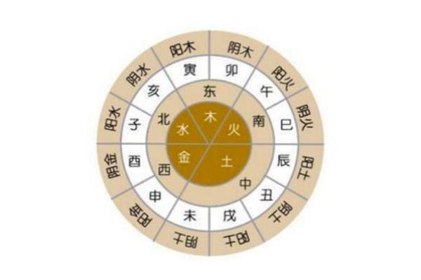 九重居周易八字排盘 九重啥意思是什么