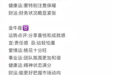 星座命理十二月运势图