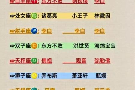 十二星座的三观如何影响人生？