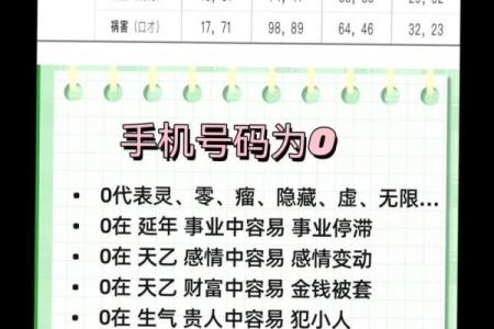 测试手机号码吉凶运试