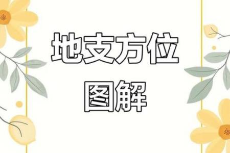 梅花易数怎么看方位