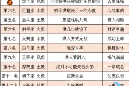 十二星座怎么追男孩